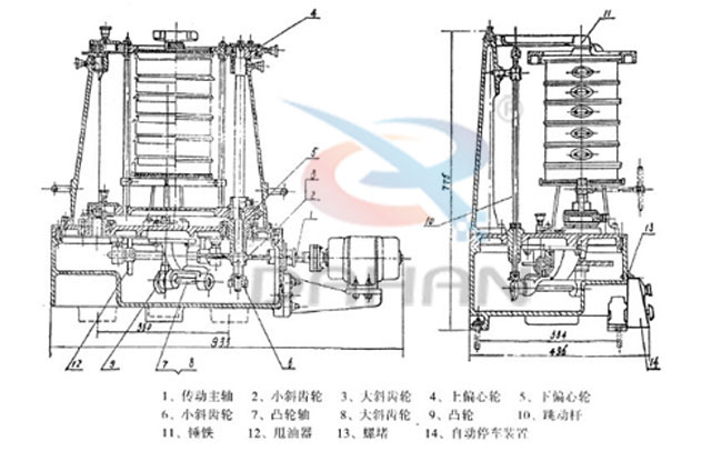 拍擊式標(biāo)準(zhǔn)振篩機：傳動主軸，小斜輪，大斜輪，爽油漆，等