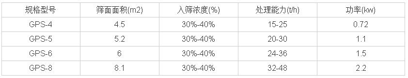 高頻振動篩技術(shù)參數(shù)