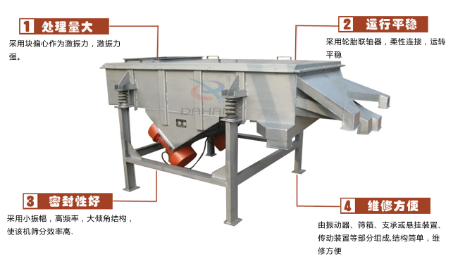 尿素專用振動篩工作特點：處理量：采用塊偏心作為激振力，激振力強。運行平穩(wěn)：采用輪胎廉州，柔性連接，運轉平穩(wěn)。密封性好：采用小振幅，高頻率，大傾角結構，使該機篩分效率高。維修方便：有振動器，篩箱，支承或懸掛裝置，傳動裝置等部分組成結構簡單，維修方便。