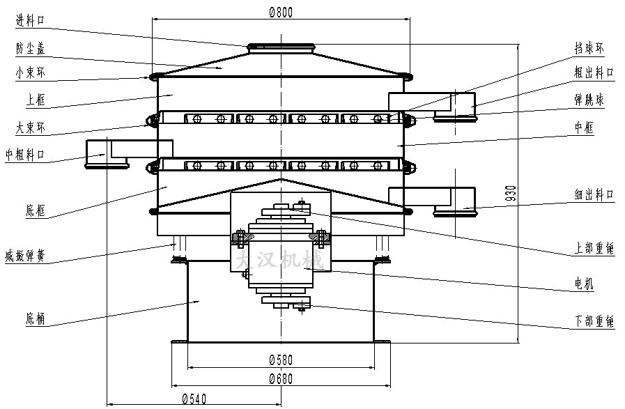 橡膠粉除雜振動(dòng)篩結(jié)構(gòu)圖：防塵蓋，上框，擋球環(huán)，進(jìn)料口，上部重錘，電機(jī)，減振彈簧。