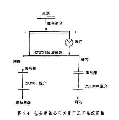 礦用振動篩