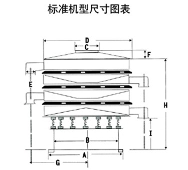 1800型振動(dòng)篩一般結(jié)構(gòu)圖與尺寸表:D：防塵蓋寬度，C：出料口寬度。A：底座寬度E：出料口之間距離H：振動(dòng)篩總高度。