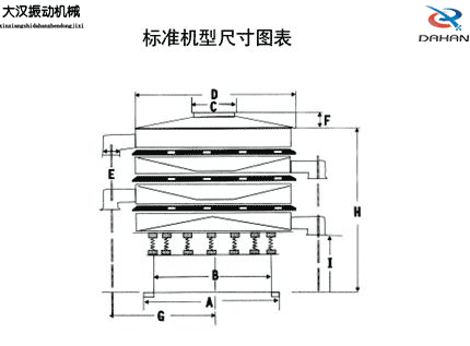 全不銹鋼振動篩標(biāo)準(zhǔn)機(jī)型尺寸圖表