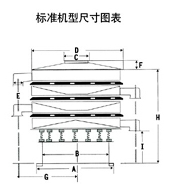 DH-800振動(dòng)篩尺寸圖表：D：800進(jìn)料口寬度，H：800-1090整機(jī)高度。E：125出料口高度，A：680底座寬度。