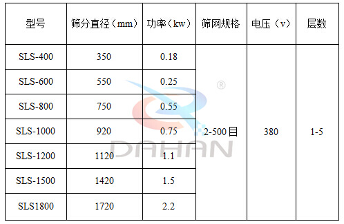  塑料防腐蝕振動篩技術(shù)參數(shù)：電壓V：380功率kw:0.18-2.2篩分直徑mm：350-1720