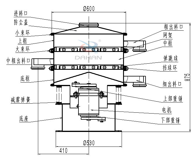 碳鋼振動篩內(nèi)部結(jié)構(gòu)圖：進料口，防塵蓋，小束環(huán)，中束環(huán)，減震，彈簧，底座，粗出口，網(wǎng)架，中框，彈跳球，擋球環(huán)，細出料口，上部重錘，電機，下部重錘等。