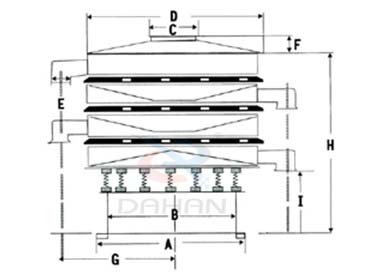 氧化鐵顆粒振動(dòng)篩外形結(jié)構(gòu)圖
