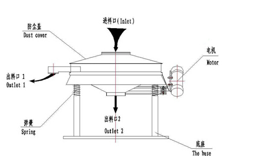 直排式振動篩結(jié)構圖