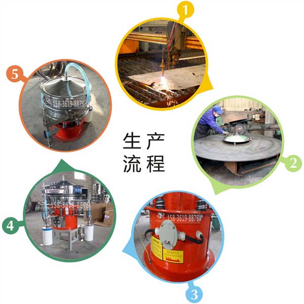 氣體保護(hù)旋振篩