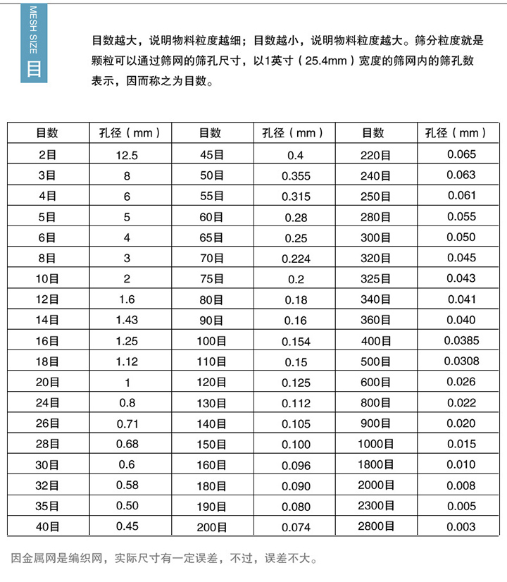 孔徑與目數(shù)對(duì)照表