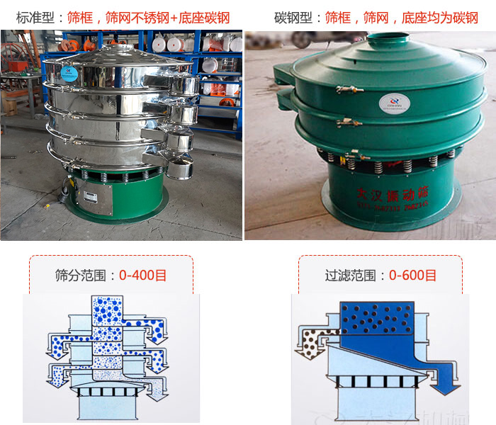 標準型和碳鋼型兩種材質(zhì)，篩分范圍：0-400目過濾范圍：0-600目。