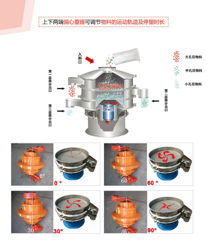 1800型振動(dòng)篩振動(dòng)電機(jī)夾角調(diào)整展示