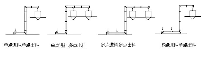 Z型斗式提升機(jī)單，多點進(jìn)料模擬簡圖展示