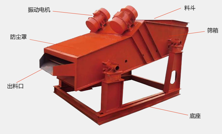 洗煤振動(dòng)篩結(jié)構(gòu)主要有：振動(dòng)電機(jī)，防塵蓋，出料口，底座，篩箱，料斗等。