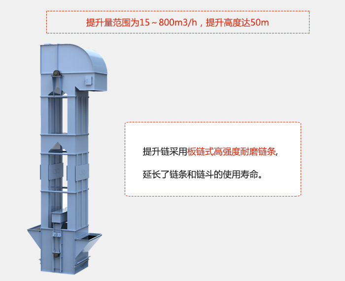 提升量范圍在：15-800m3/h，提升高度達(dá)：50m采用板鏈?zhǔn)礁邚?qiáng)度耐磨鏈條，延長(zhǎng)了鏈條和鏈斗的使用壽命。