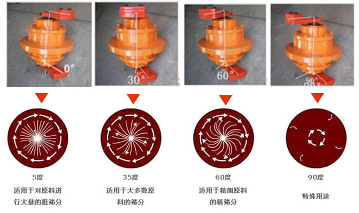 聚丙烯振動(dòng)篩的功能：分級(jí)：將物料精分為2-6個(gè)等級(jí)篩分雜質(zhì)：去除不合格的物料。固液分離：過(guò)濾漿液中非溶性固體物質(zhì)。