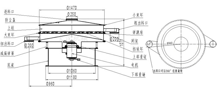 食品振動篩結(jié)構(gòu)圖：進料口，防塵蓋，大束環(huán)，細出料口，減振彈簧，底座，網(wǎng)架，擋球環(huán)，彈跳球，粗出料口等。