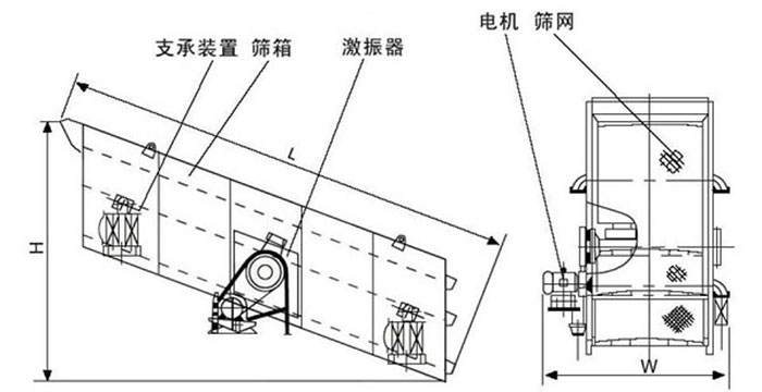 圓振動篩結(jié)構(gòu)圖