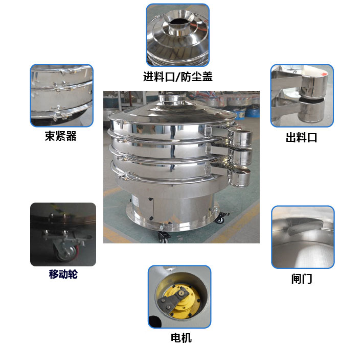 移動(dòng)式旋振篩結(jié)構(gòu)圖：進(jìn)料口，束環(huán)，出料口，出料口閘門，接線柱，地腳，移動(dòng)輪。