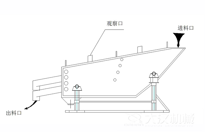 概率篩結(jié)構(gòu)組成：觀察口，進(jìn)料口出料口。