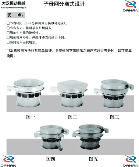 移動式振動篩換網(wǎng)圖示：1，將篩網(wǎng)平鋪到篩盤上。2，留出5cm的篩網(wǎng)3，將多余的篩網(wǎng)剪掉4，將多出的5cm篩網(wǎng)往回折。5，利用束環(huán)將其固定在篩網(wǎng)上。