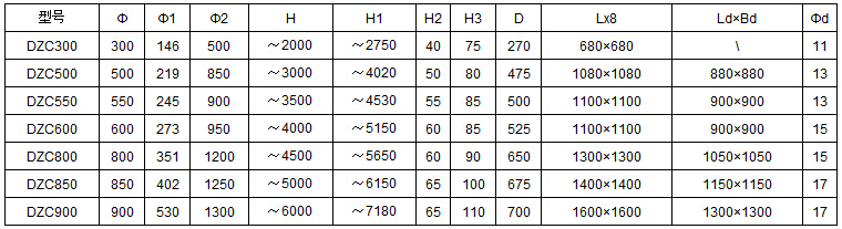 DZC垂直振動(dòng)提升機(jī)安裝尺寸：h：2000-6000H1：2750-7180H2：40-65D：270-700