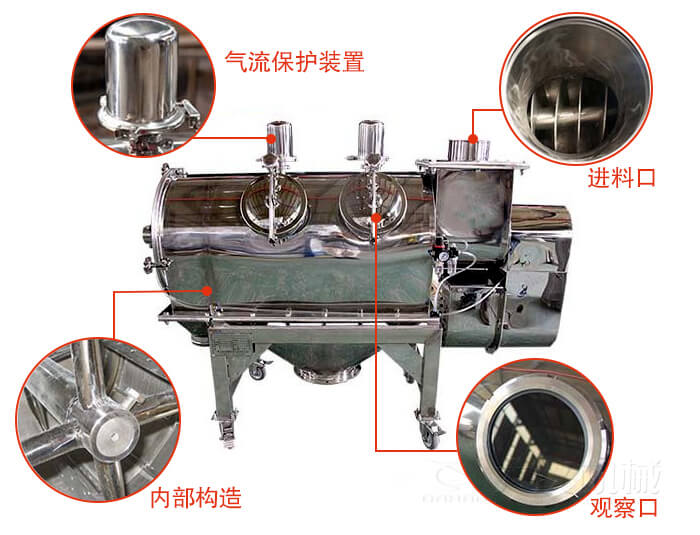 氣旋篩結構主要有：氣流保護裝置，進料口，內(nèi)部構造，觀察口