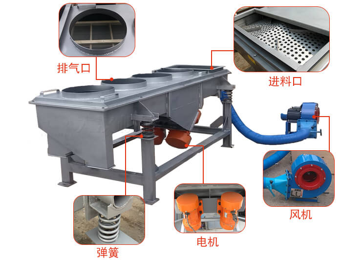  降溫直線振動篩結(jié)構(gòu)：篩網(wǎng)，篩框，篩箱，振動電機(jī)，減振彈簧。