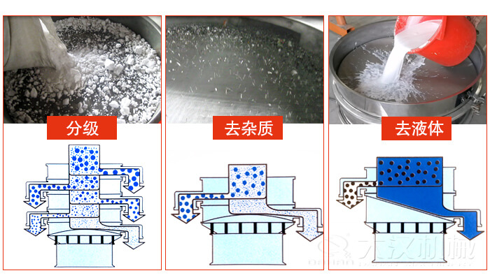 塑料防腐蝕振動特點(diǎn)：高效率，高精度，高價值，專業(yè)性，貨期短，產(chǎn)品全。