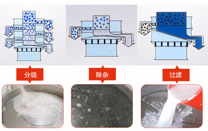 直徑1000型塑料振動篩篩分目的